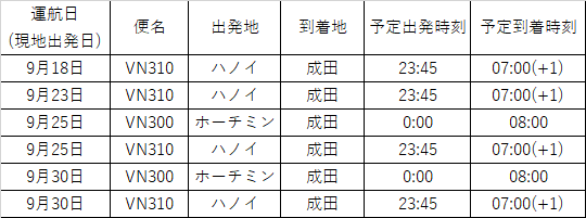 7月5日更新 重要 ベトナム入国 乗継制限に関して ベトナム王