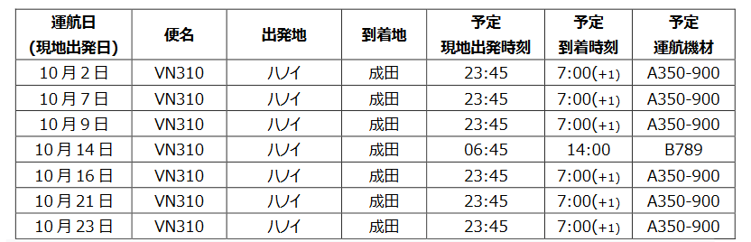 7月5日更新 重要 ベトナム入国 乗継制限に関して ベトナム王