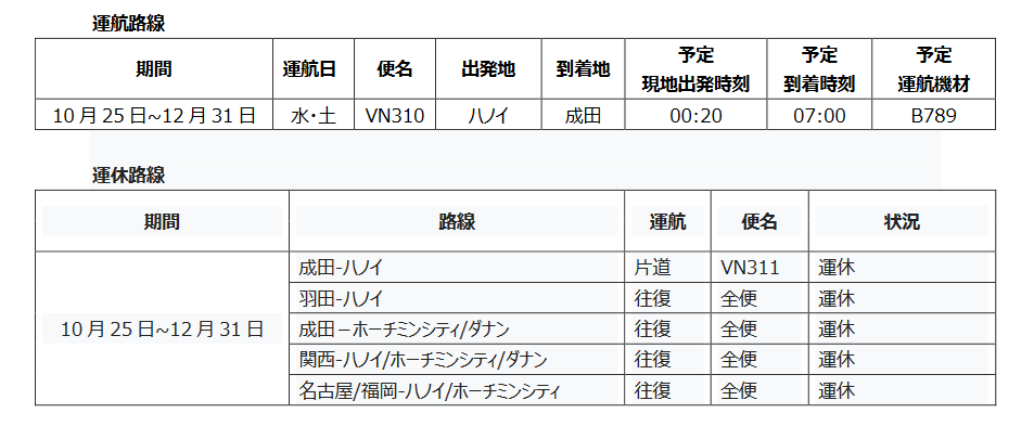 7月5日更新 重要 ベトナム入国 乗継制限に関して ベトナム王