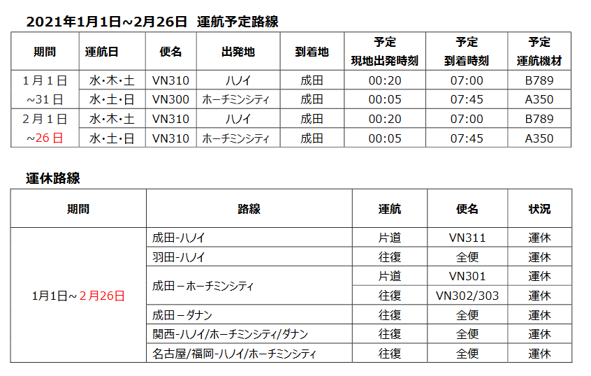 7月5日更新 重要 ベトナム入国 乗継制限に関して ベトナム王