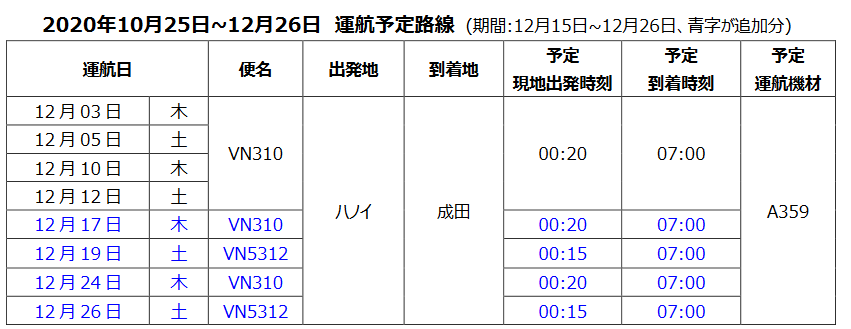 7月5日更新 重要 ベトナム入国 乗継制限に関して ベトナム王